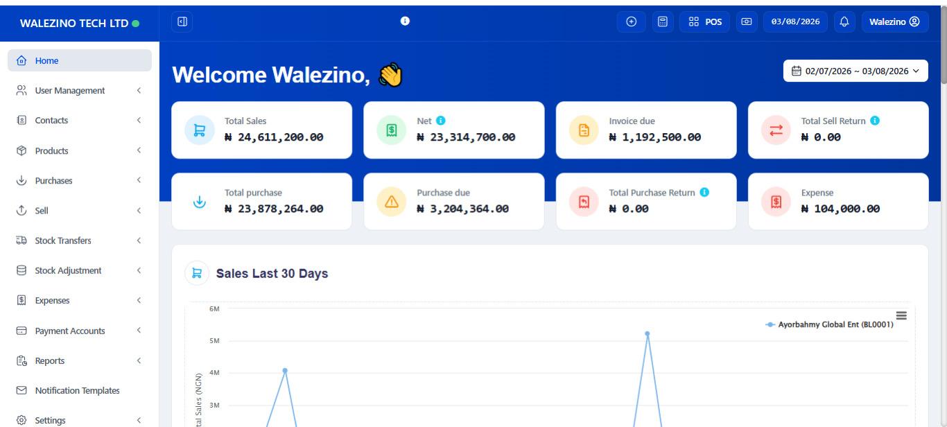 MonieMart Dashboard